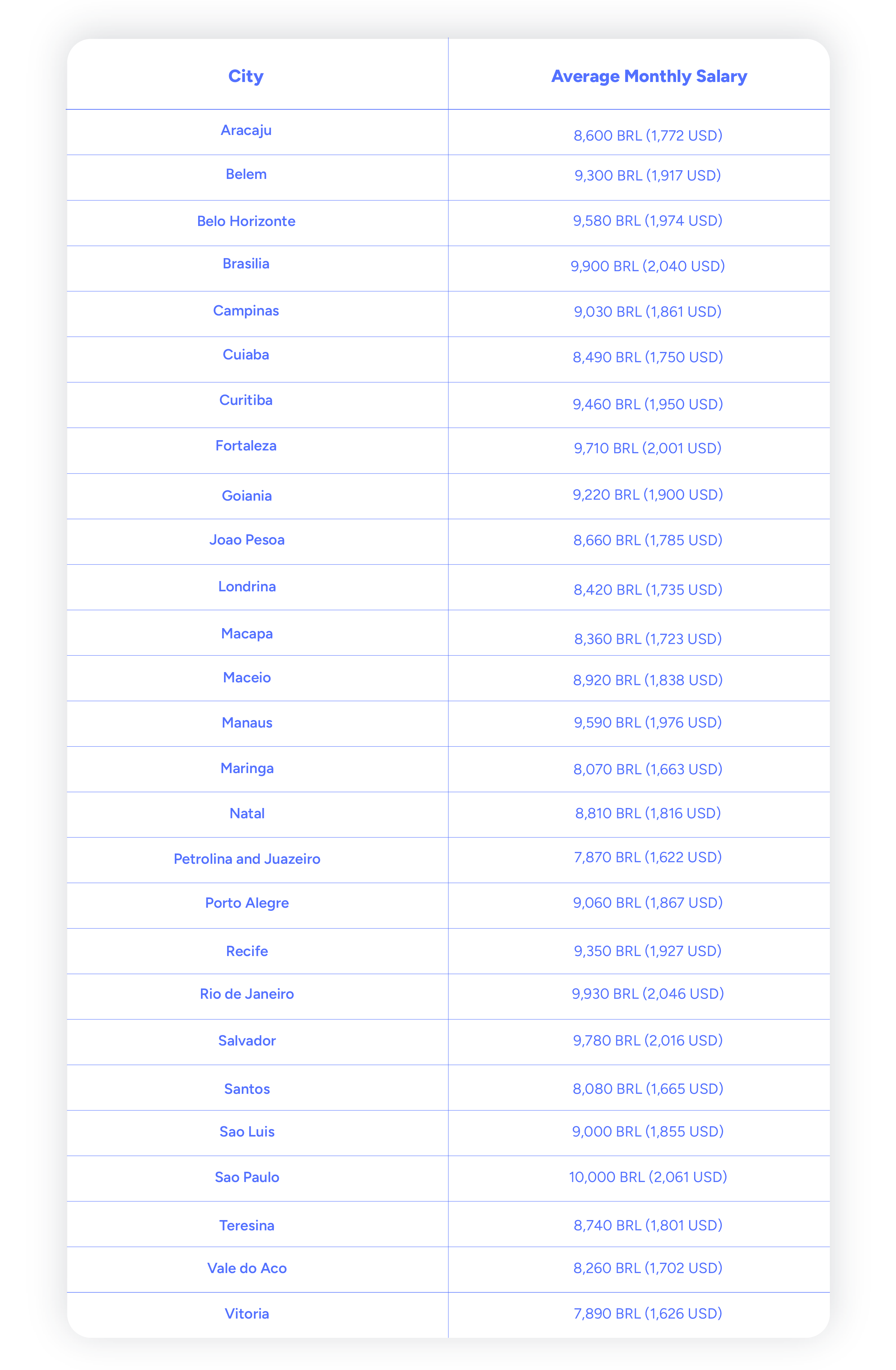 Average Salary in Brazil (2024) Learn Costs, Then Hire